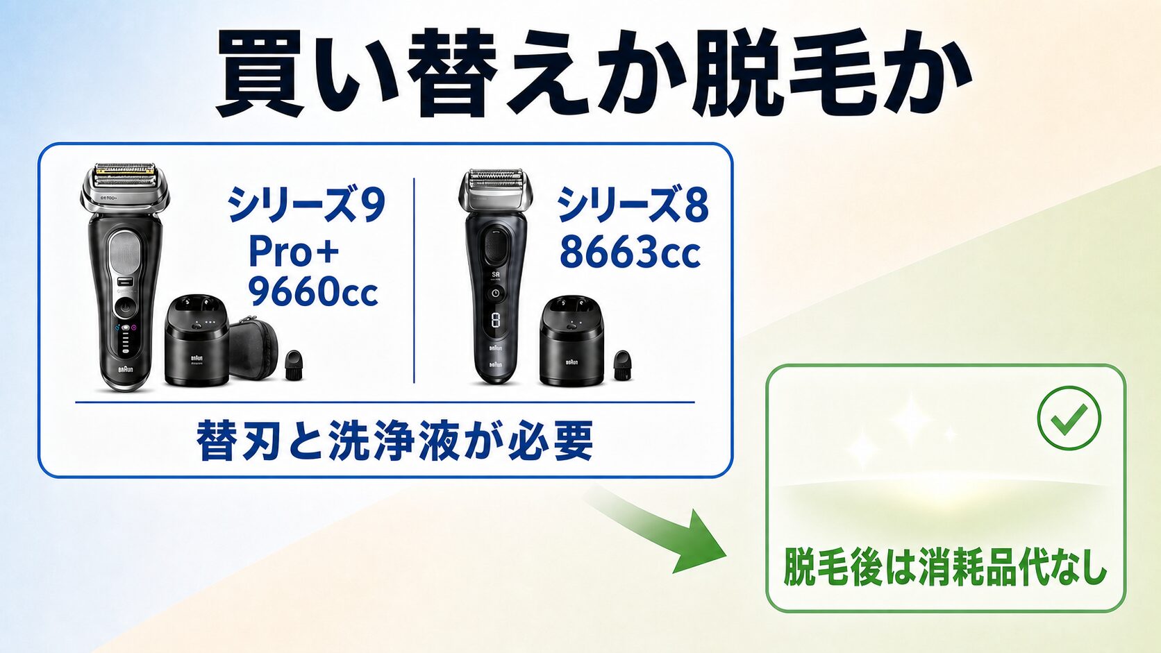 電気シェーバーの維持費と医療脱毛